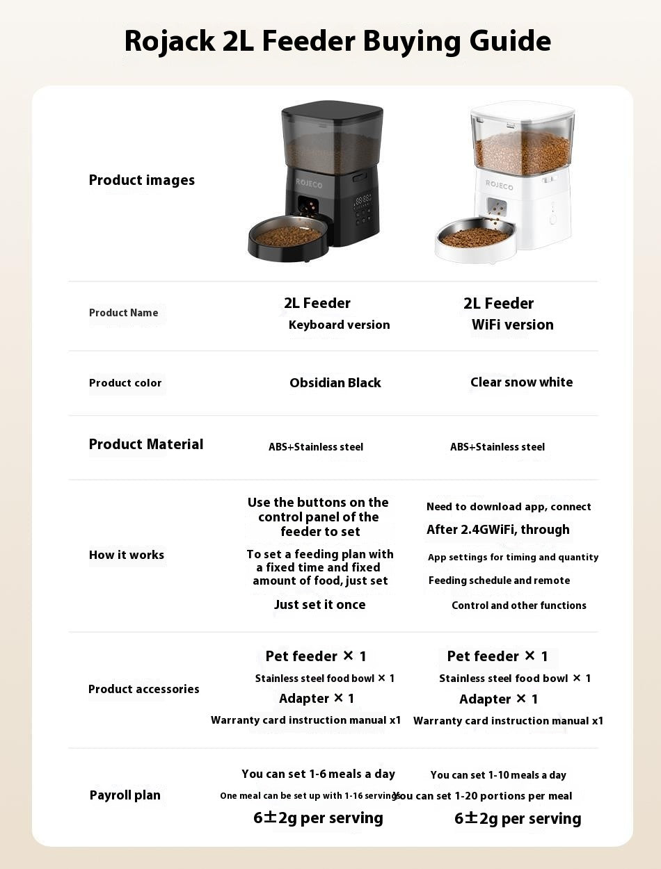 Automatic Pet Feeder Pet Feeding Machine